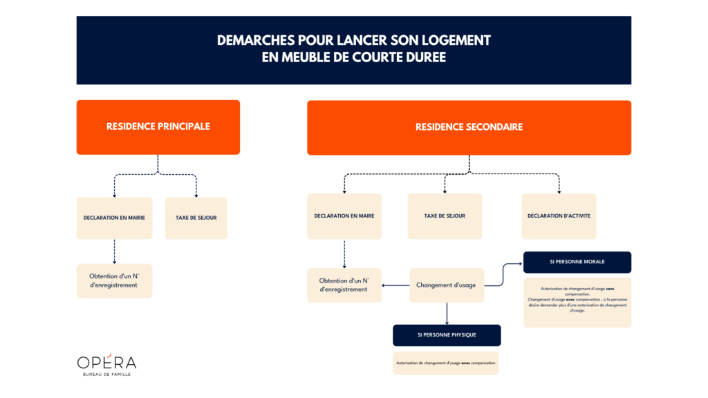 Jeux Olympiques 2024 : ce qu’il faut savoir pour louer son bien sur AirBnB