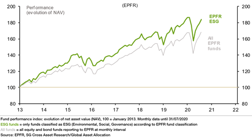 finance solidaire investissement